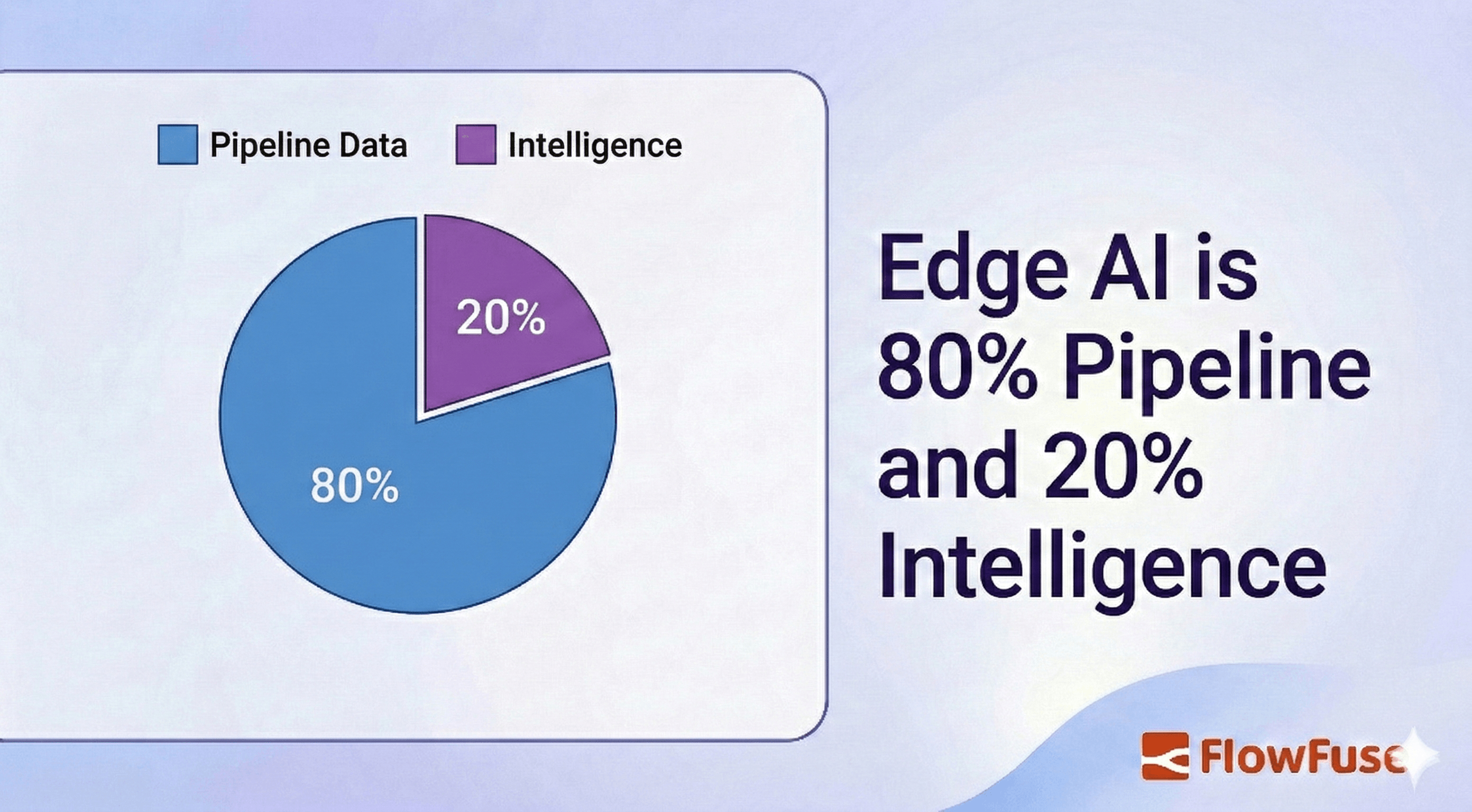 Image representing Edge AI Is 80% Plumbing, 20% Intelligence